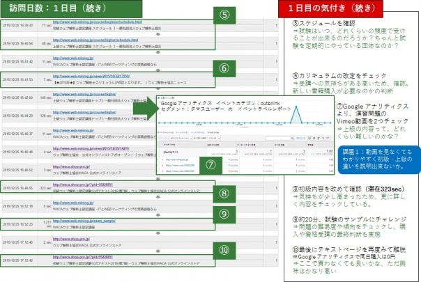 ユーザーエクスプローラーに関するミクロ分析の画像