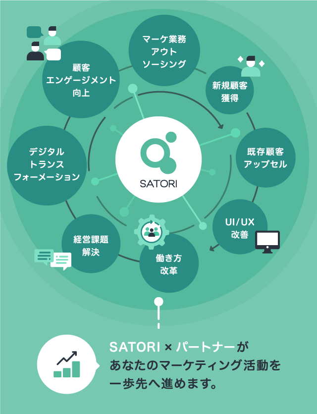 SATORI × SATORIパートナーがあなたのマーケティング活動を一歩先へ進めます!