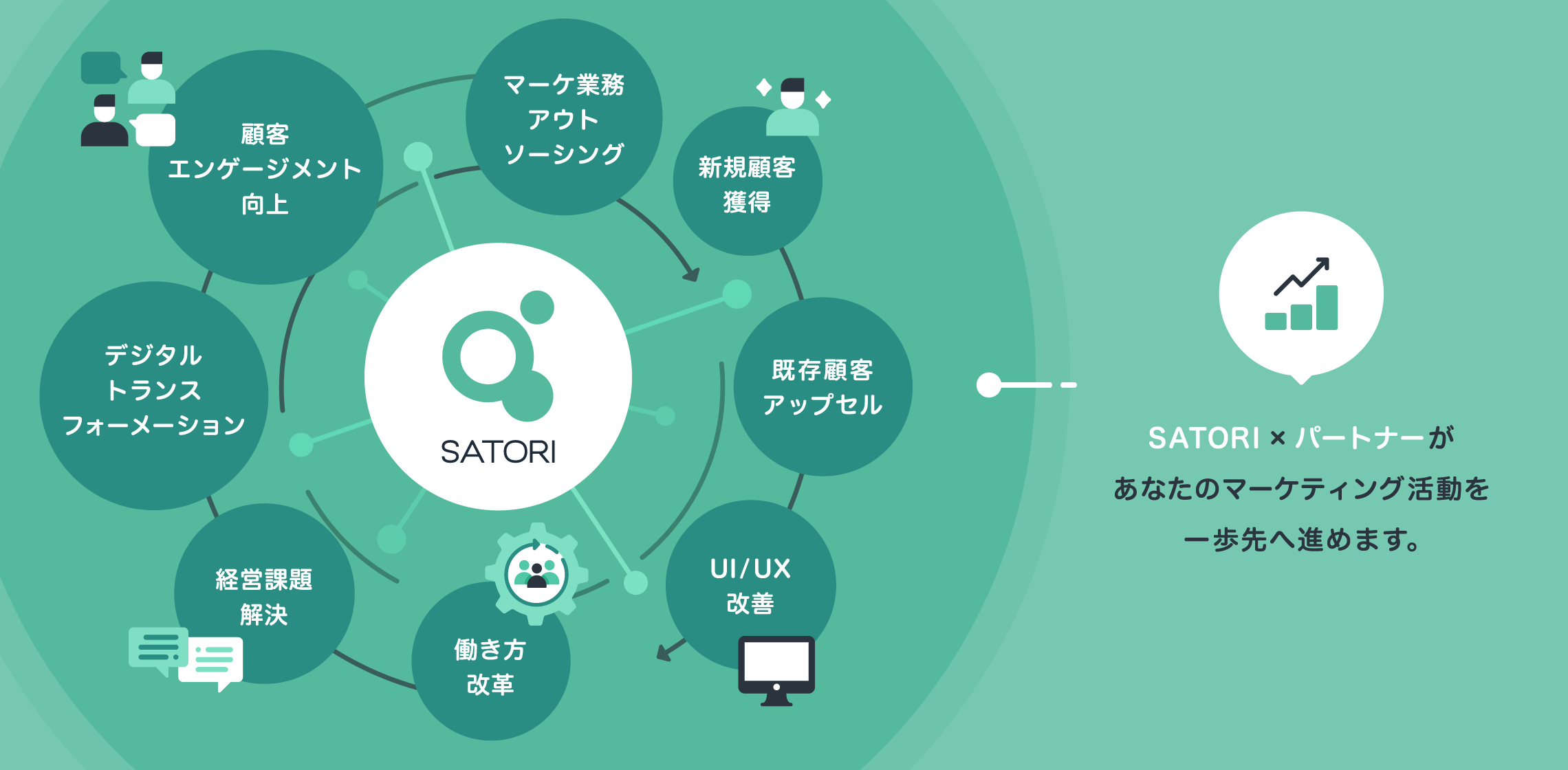 SATORI × SATORIパートナーがあなたのマーケティング活動を一歩先へ進めます!
